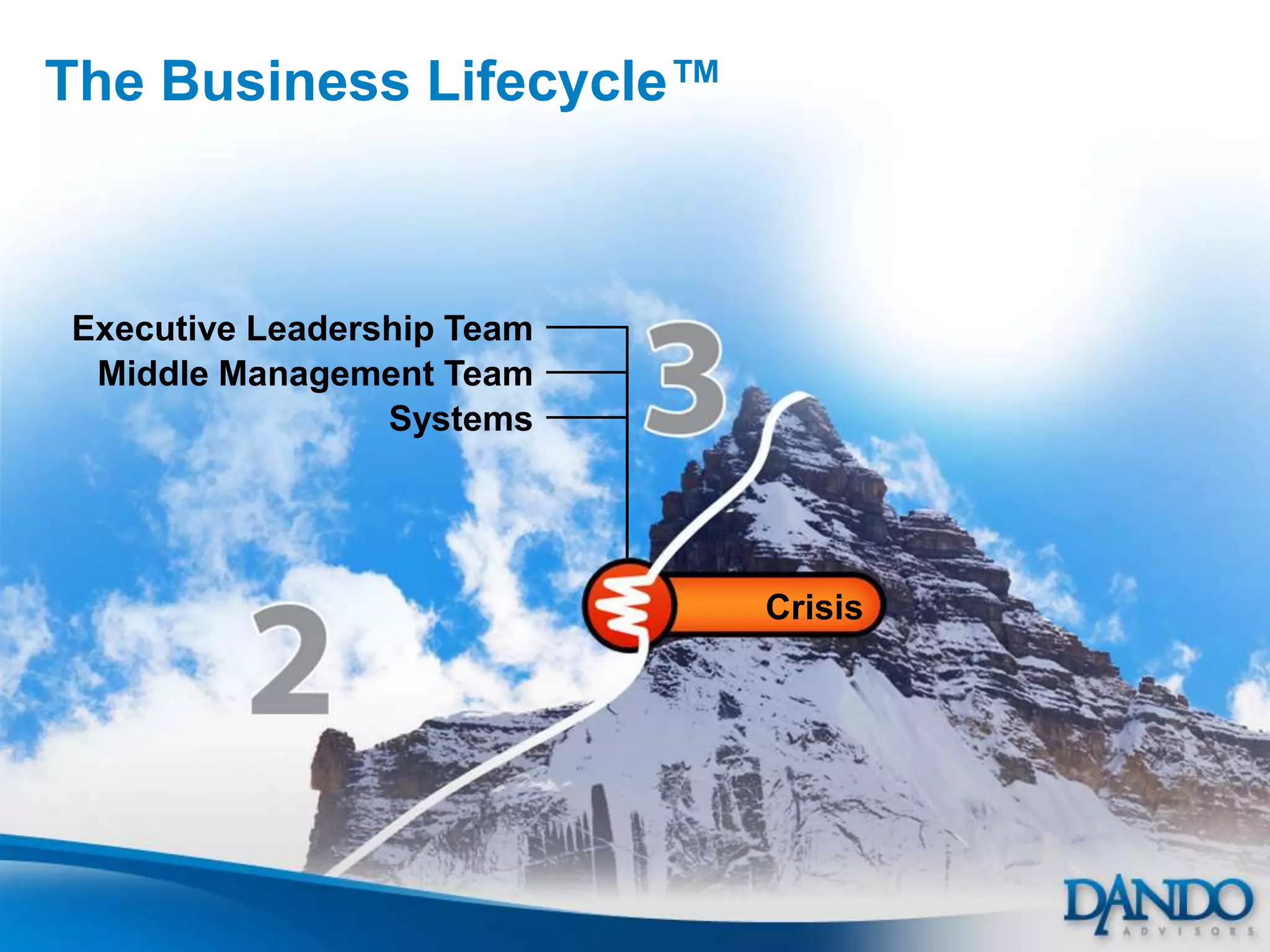 The Business Lifecycle™



Executive Leadership Team
 Middle Management Team
                 Systems




                            Crisis
 