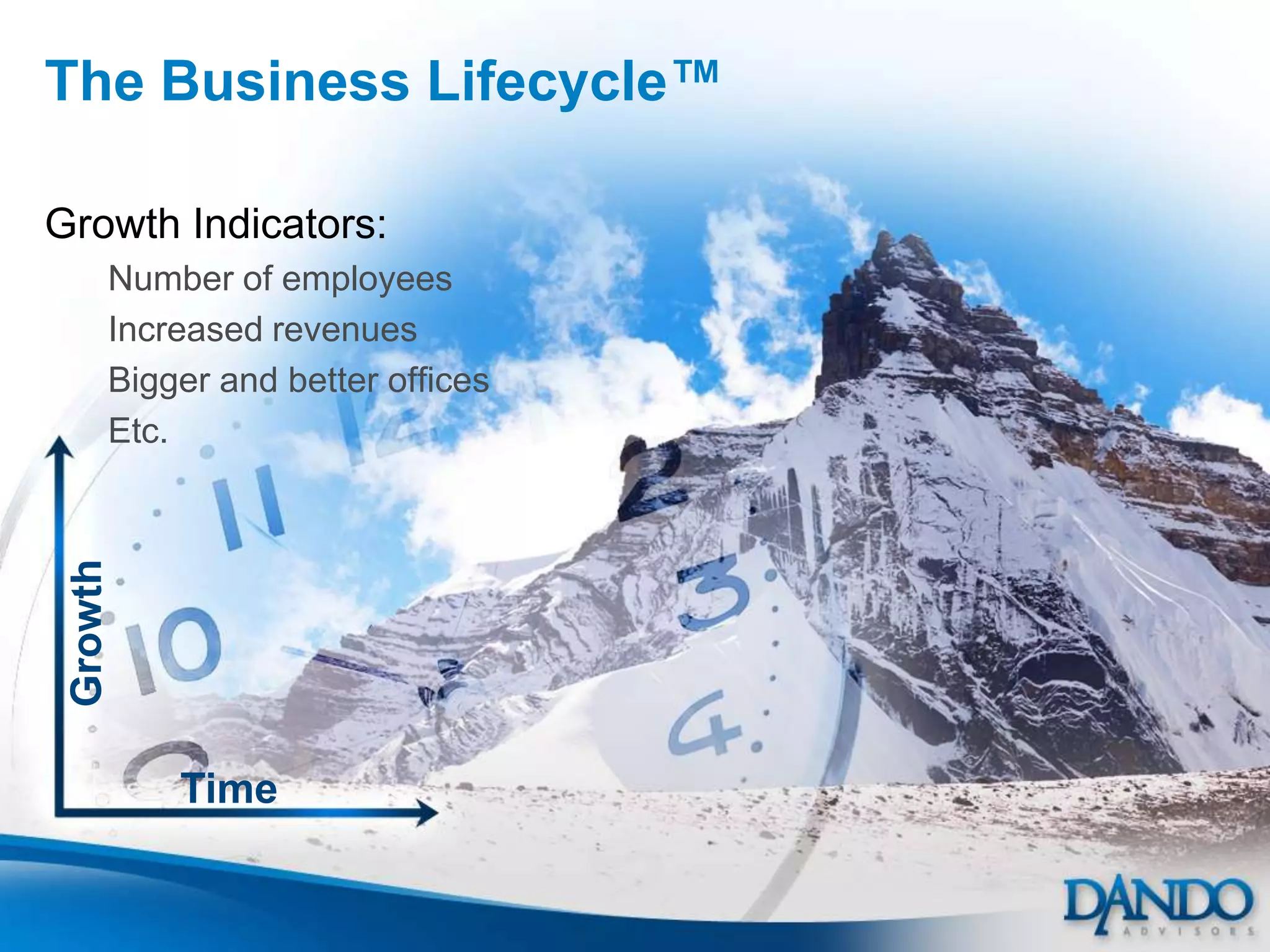 The Business Lifecycle™

Growth Indicators:
      Number of employees
      Increased revenues
      Bigger and better offices
      Etc.
 Growth




          Time
 
