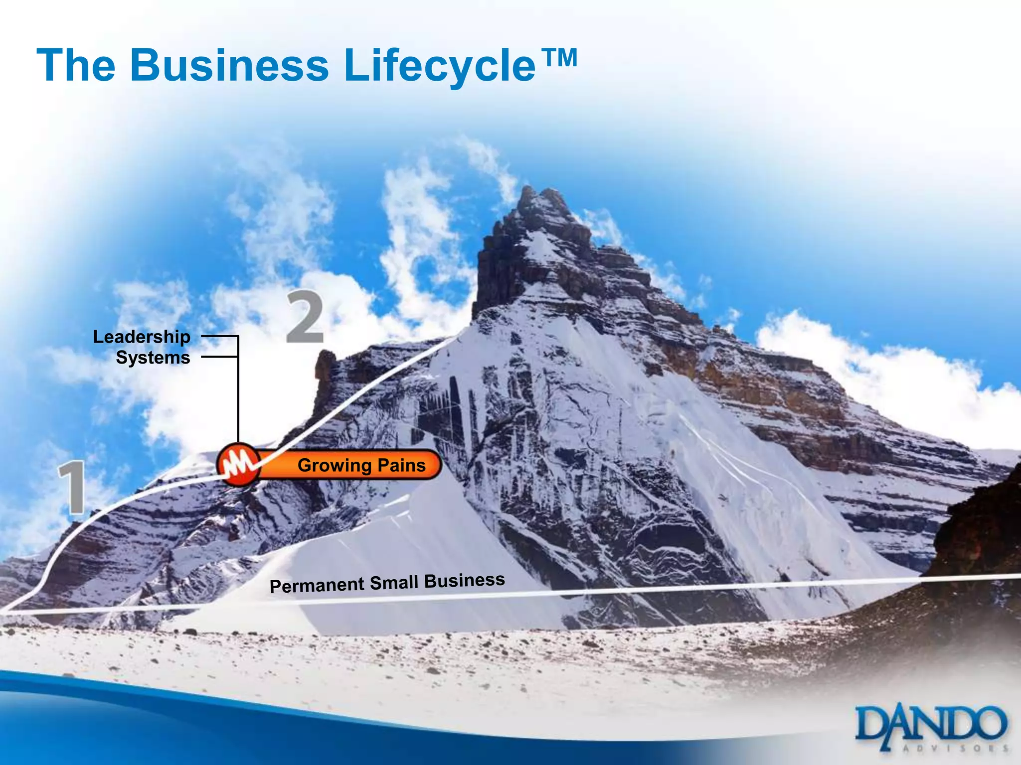 The Business Lifecycle™




  Leadership
    Systems




               Growing Pains
 