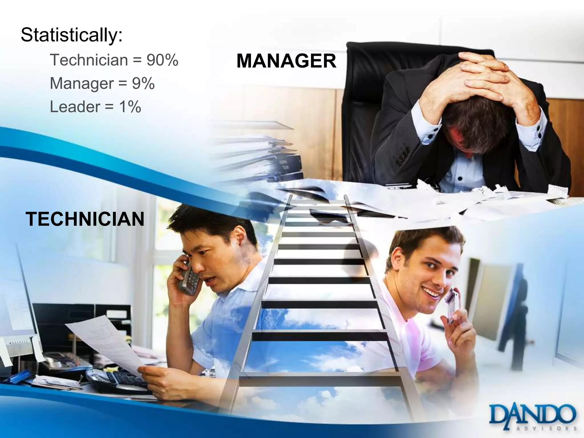 Statistically:
   Technician = 90%   MANAGER
   Manager = 9%
   Leader = 1%




TECHNICIAN
 