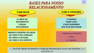 BASES PARA NOSSO
RELACIONAMENTO
2
COM DEUS COM O PRÓXIMO
O LIMITE DE:
SENTIMENTOS
FORÇAS
INTELIGÊNCIA
O PADRÃO:
FAZER TUDO
O QUE QUEREMOS
QUE ELES NOS FAÇAM
AMARÁS O SENHOR TEU DEUS:
- DE TODO O TEU CORAÇÃO
- DE TODA A TUA ALMA
- DE TODO O TEU ESPÍRITO
AMARÁS AO PRÓXIMO
COMO
A TI MESMO
“ ...TRATAR TODOS OS HOMENS COMO QUEREMOS QUE ELES NOS TRATEM. (...)”
LUCAS VI, 31
 