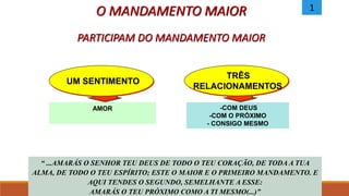 O MANDAMENTO MAIOR
PARTICIPAM DO MANDAMENTO MAIOR
1
UM SENTIMENTO
TRÊS
RELACIONAMENTOS
AMOR -COM DEUS
-COM O PRÓXIMO
- CONSIGO MESMO
“ ...AMARÁS O SENHOR TEU DEUS DE TODO O TEU CORAÇÃO, DE TODA A TUA
ALMA, DE TODO O TEU ESPÍRITO; ESTE O MAIOR E O PRIMEIRO MANDAMENTO. E
AQUI TENDES O SEGUNDO, SEMELHANTE A ESSE:
AMARÁS O TEU PRÓXIMO COMO A TI MESMO(...)”
 