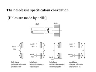 Geometric Dimensioning and Tolerancing | PPT