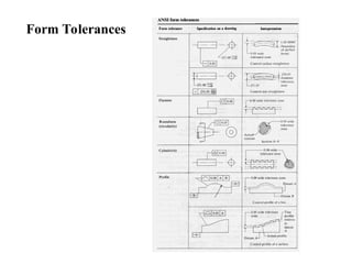 Form Tolerance Example Geometric Dimensioning and Tolerancing | PPT