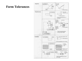 Geometric Dimensioning and Tolerancing | PPT