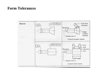 Form Tolerance Example Geometric Dimensioning and Tolerancing | PPT