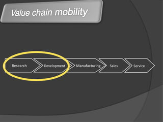 Research   Development   Manufacturing   Sales   Service
 