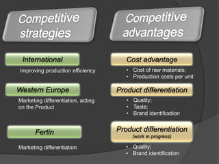 International
  International                        Costadvantage
                                       Cost advantage

 Improving production efficiency       • Cost of raw materials;
                                       • Production costs per unit

Western Europe
 Western Europe                     Productdifferentiation
                                    Product differentiation
Marketing differentiation, acting      • Quality;
on the Product                         • Taste;
                                       • Brand identification


       Fertin                       Productdifferentiation
                                    Product differentiation
                                      (Work in in progress)
                                         (work progress)

Marketing differentiation              • Quality;
                                       • Brand identification
 