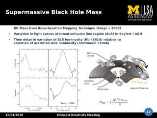 10/04/2019 Midwest Relativity Meeting
17
Supermassive Black Hole Mass
BH Mass from Reverberation Mapping Technique (Kaspi + 2000)
●
Variation in light curves of broad emission line region (BLR) in Seyfert I AGN
●
Time delay in variation of BLR luminosity (Hb 4861A) relative to
variation of accretion disk luminosity (continuum 5100A)
www.techfreaq.de
Bentz + 2006
 