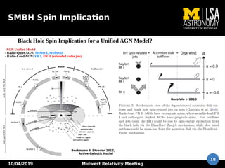 10/04/2019 Midwest Relativity Meeting
18
SMBH Spin Implication
Black Hole Spin Implication for a Unified AGN Model?
Garofalo + 2010
Beckmann & Shrader 2012,
Active Galactic Nuclei
AGN Unified Model
- Radio-Quiet AGN: Seyfert I, Seyfert II
- Radio-Loud AGN: FR I, FR II (extended radio jets)
 