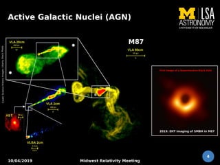 10/04/2019 Midwest Relativity Meeting
4
Active Galactic Nuclei (AGN)
2019: EHT imaging of SMBH in M87
First Image of a Supermassive Black Hole
Credit:
Science
History
Images
/
Alamy
Stock
Photo
 