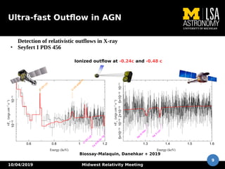 10/04/2019 Midwest Relativity Meeting
9
Ultra-fast Outflow in AGN
Detection of relativistic outflows in X-ray
●
Seyfert I PDS 456
Ionized outflow at -0.24c and -0.48 c
Biossay-Malaquin, Danehkar + 2019
 