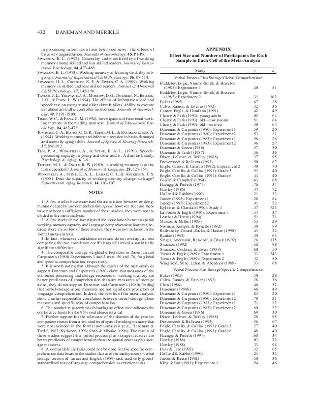 DANEMAN AND CARPENTER 1980 PDF