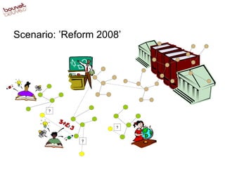 Scenario: ’Reform 2008’ ? ? ? 