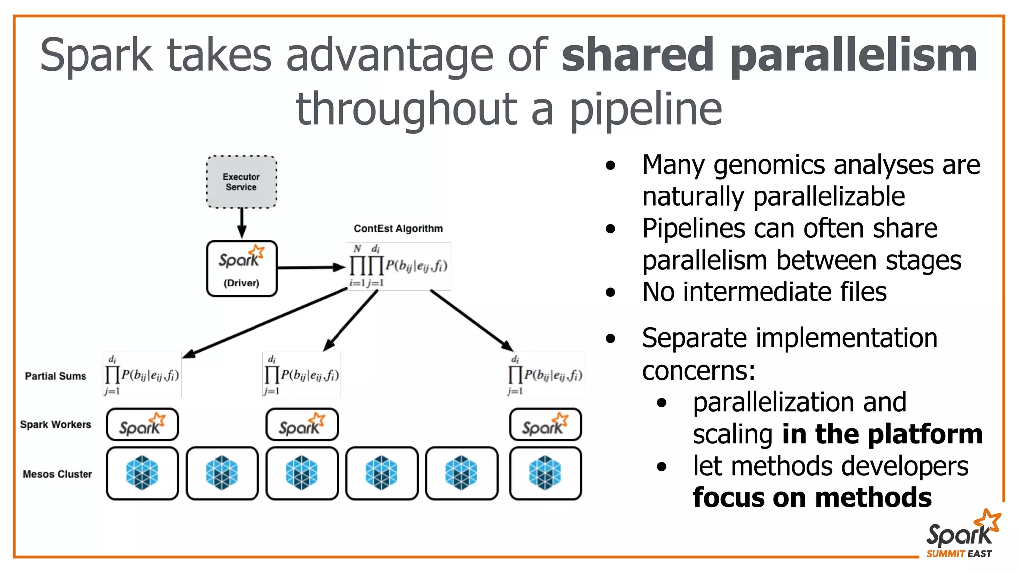 Spark takes advantage of shared parallelism
throughout a pipeline
• Many genomics analyses are
naturally parallelizable
• Pipelines can often share
parallelism between stages
• No intermediate files
• Separate implementation
concerns:
• parallelization and
scaling in the platform
• let methods developers
focus on methods
 