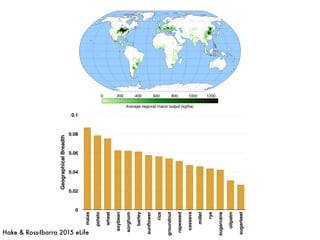 GeographicalBreadth
0
0.02
0.04
0.06
0.08
0.1
maize
potato
wheat
soybean
sorghum
barley
sunﬂower
rice
groundnut
rapeseed
cassava
millet
rye
sugarcane
oilpalm
sugarbeet
Hake & Ross-Ibarra 2015 eLife
 