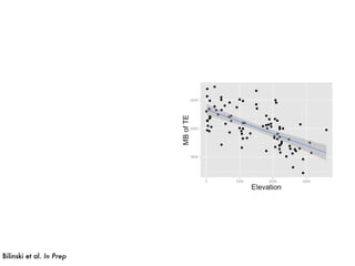 Bilinski et al. In Prep
 
