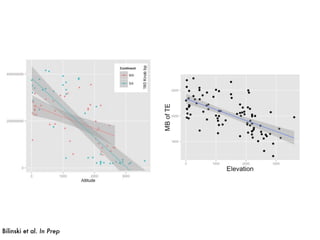 Bilinski et al. In Prep
 