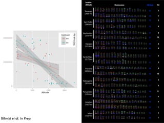 Bilinski et al. In Prep
 