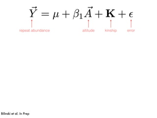 altitude kinship errorrepeat abundance
Bilinski et al. In Prep
 