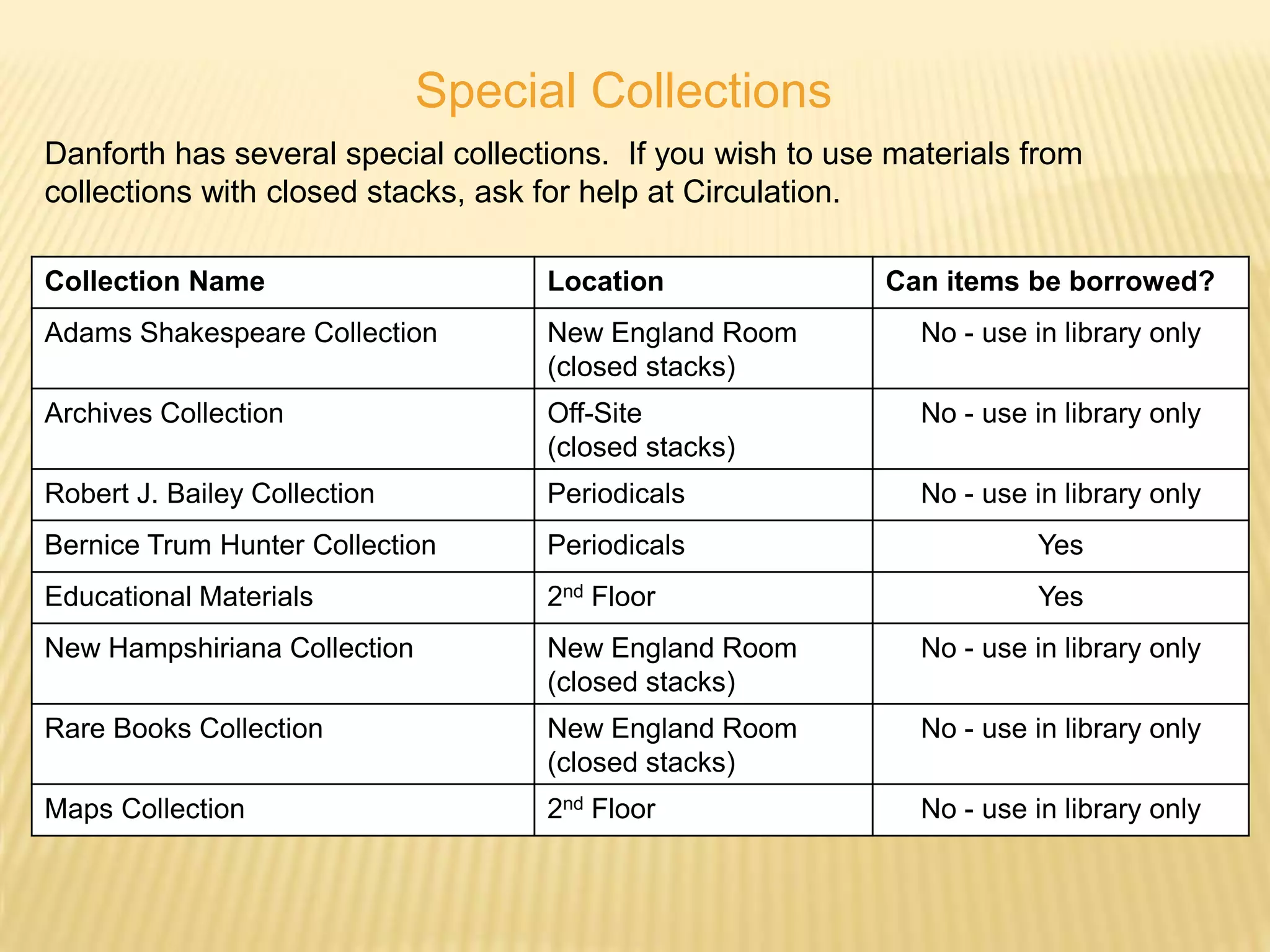 Special Collections
Danforth has several special collections. If you wish to use materials from
collections with closed stacks, ask for help at Circulation.

Collection Name                     Location                Can items be borrowed?
Adams Shakespeare Collection        New England Room           No - use in library only
                                    (closed stacks)
Archives Collection                 Off-Site                   No - use in library only
                                    (closed stacks)
Robert J. Bailey Collection         Periodicals                No - use in library only
Bernice Trum Hunter Collection      Periodicals                          Yes
Educational Materials               2nd Floor                            Yes
New Hampshiriana Collection         New England Room           No - use in library only
                                    (closed stacks)
Rare Books Collection               New England Room           No - use in library only
                                    (closed stacks)
Maps Collection                     2nd Floor                  No - use in library only
 