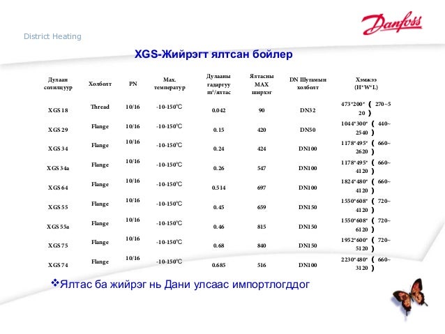 Danfoss ялтсан бойлер