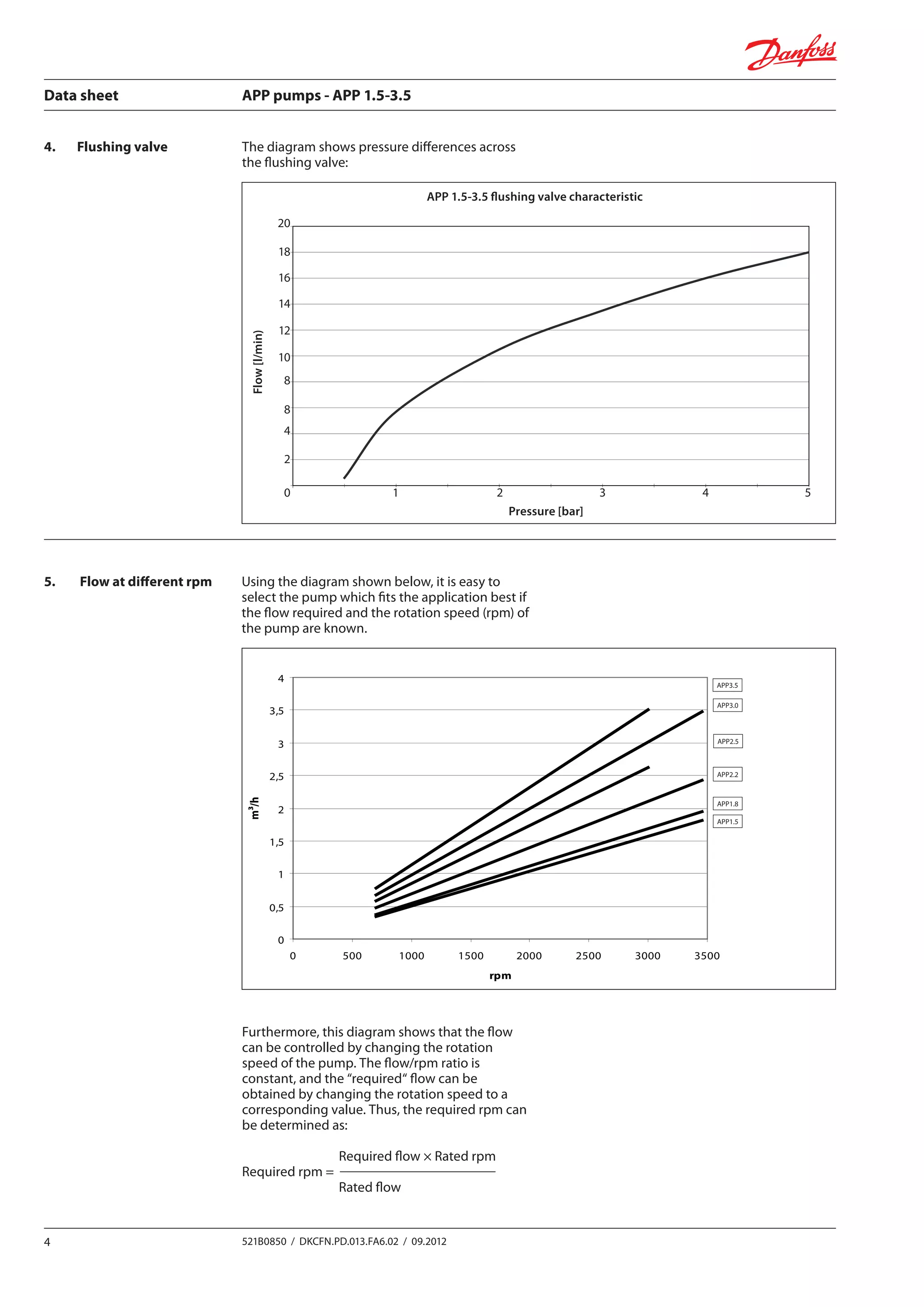 Data sheet	 APP pumps - APP 1.5-3.5
4 521B0850 / DKCFN.PD.013.FA6.02 / 09.2012
The diagram shows pressure differences across
the flushing valve:
4.	 Flushing valve
5.	 Flow at different rpm Using the diagram shown below, it is easy to
select the pump which fits the application best if
the flow required and the rotation speed (rpm) of
the pump are known.
Furthermore, this diagram shows that the flow
can be controlled by changing the rotation
speed of the pump. The flow/rpm ratio is
constant, and the “required“ flow can be
obtained by changing the rotation speed to a
corresponding value. Thus, the required rpm can
be determined as:
	 Required flow × Rated rpm
Required rpm =
	 Rated flow
5. Flow at diﬀerent rpm
Using the diagram shown below, it is easy to select the pump which ﬁts the application best if the ﬂow required and the rotation
speed (rpm) of the pump are known.
Furthermore, this diagram shows that the ﬂow can be changed by changing the rotation speed of the pump. The ﬂow/rpm ratio is
constant, and the“required“ ﬂow can be obtained by changing the rotation speed to a corresponding value. Thus, the required rpm
can be determined as:
Required ﬂow × Rated rpm
Required rpm =
Rated ﬂow
6. Power requirements
Pump model Flow Pressure rpm Calc. factor
60 bar 70 bar 80 bar
l/min m3
/h gpm 870 psi 1015 psi 1160 psi
APP1.5 25.11 1.51 6.63 3.21 kW 3.75 kW 4.29 kW 2890 468.6
APP1.5 30.17 1.81 7.97 3.86 kW 4.51 kW 5.15 kW 3470 468.6
APP1.8 26.78 1.61 7.07 3.43 kW 4.00 kW 4.57 kW 2890 463.2
APP1.8 32.18 1.93 8.50 4.12 kW 4.81 kW 5.49 kW 3470 463.2
APP2.2 33.48 2.01 8.84 4.29 kW 5.00 kW 5.71 kW 2900 468.6
APP2.2 40.22 2.41 10.63 5.15 kW 6.01 kW 6.87 kW 3480 468.6
APP2.5 41.94 2.52 11.08 5.07 kW 5.92 kW 6.77 kW 2900 484.8
APP3.0 48.2 2.9 12.7 6.2 kW 7.2 kW 8.2 kW 2930 470.0
APP3.5 56.0 3.4 14.8 7.2 kW 8.4 kW 9.6 kW 2930 470.0
The power requirements can be determined using one of the following guiding equations:
0
0,5
1
1,5
2
2,5
3
3,5
4
0 500 1000 1500 2000 2500 3000 3500
rpm
m³/h
APP1.8
APP2.2
APP1.5
APP2.5
APP3.0
APP3.5
2 DKCFN.PD.013.FA6.02 521B0850
at 80 bar and 3000 rpm (hp) (6) (6.3) (7.9) (9.6) (11.3) (13.1)
Torque at 80 bar
Nm
(lbf-ft)
14,2
(10.5)
15.3
(11.3)
19
(14)
23
(17)
25.6
(18.8)
29.7
(21.9)
Weight
Kg
(lb)
8.6
(17)
8.6
(17)
8.6
(17)
8.6
(17)
8.6
(17)
8.6
(17)
Integrated ﬂushing valve YES YES YES YES YES YES
1) Typical average ﬂow at 80 bar (1160 psi). 4) Intermittent pressure is acceptable for less than
2) For lower pressure, please contact Danfoss RO Sales Organization. 10 seconds per minute.
3) For higher pressure, please contact Danfoss RO Sales Organzation. 5) For speeds above 3000 rpm the pump must be
boosted at a pressure of 2-5 bar (29.0 - 72.5 psi).
4. Flushing valve
The diagram shows pressure diﬀerence across ﬂushing valve
APP1.5-3.5 flushing valve characteristic
0
2
4
6
8
10
12
14
16
18
20
0 1 2 3 4 5
Pressure [bar]
Flow[l/min]
APP 1.5-3.5 flushing valve characteristic
Pressure [bar]
Flow[l/min)
20
18
16
14
12
10
8
8
4
2
0 1 22 3 4 5
 