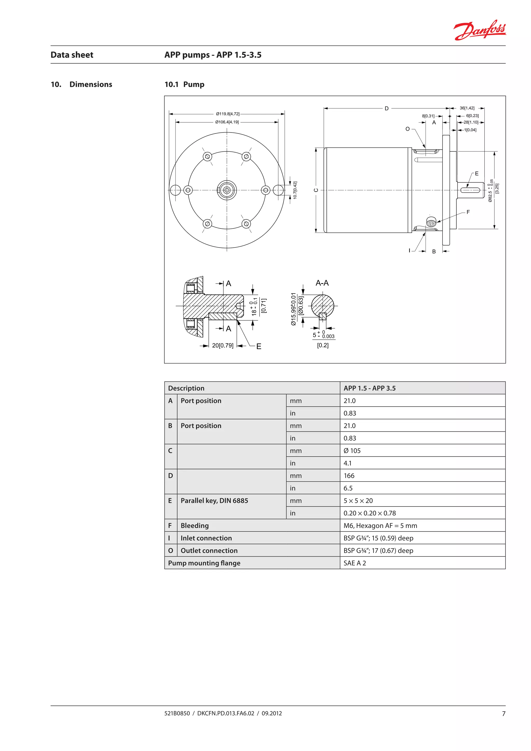 Data sheet	 APP pumps - APP 1.5-3.5
7521B0850 / DKCFN.PD.013.FA6.02 / 09.2012
10. 	 Dimensions 10.1	Pump
Description APP 1.5 - APP 3.5
A Port position mm 21.0
in 0.83
B Port position mm 21.0
in 0.83
C mm Ø 105
in 4.1
D mm 166
in 6.5
E Parallel key, DIN 6885 mm 5 × 5 × 20
in 0.20 × 0.20 × 0.78
F Bleeding M6, Hexagon AF = 5 mm
I Inlet connection BSP G¾”; 15 (0.59) deep
O Outlet connection BSP G¾”; 17 (0.67) deep
Pump mounting flange SAE A 2
 