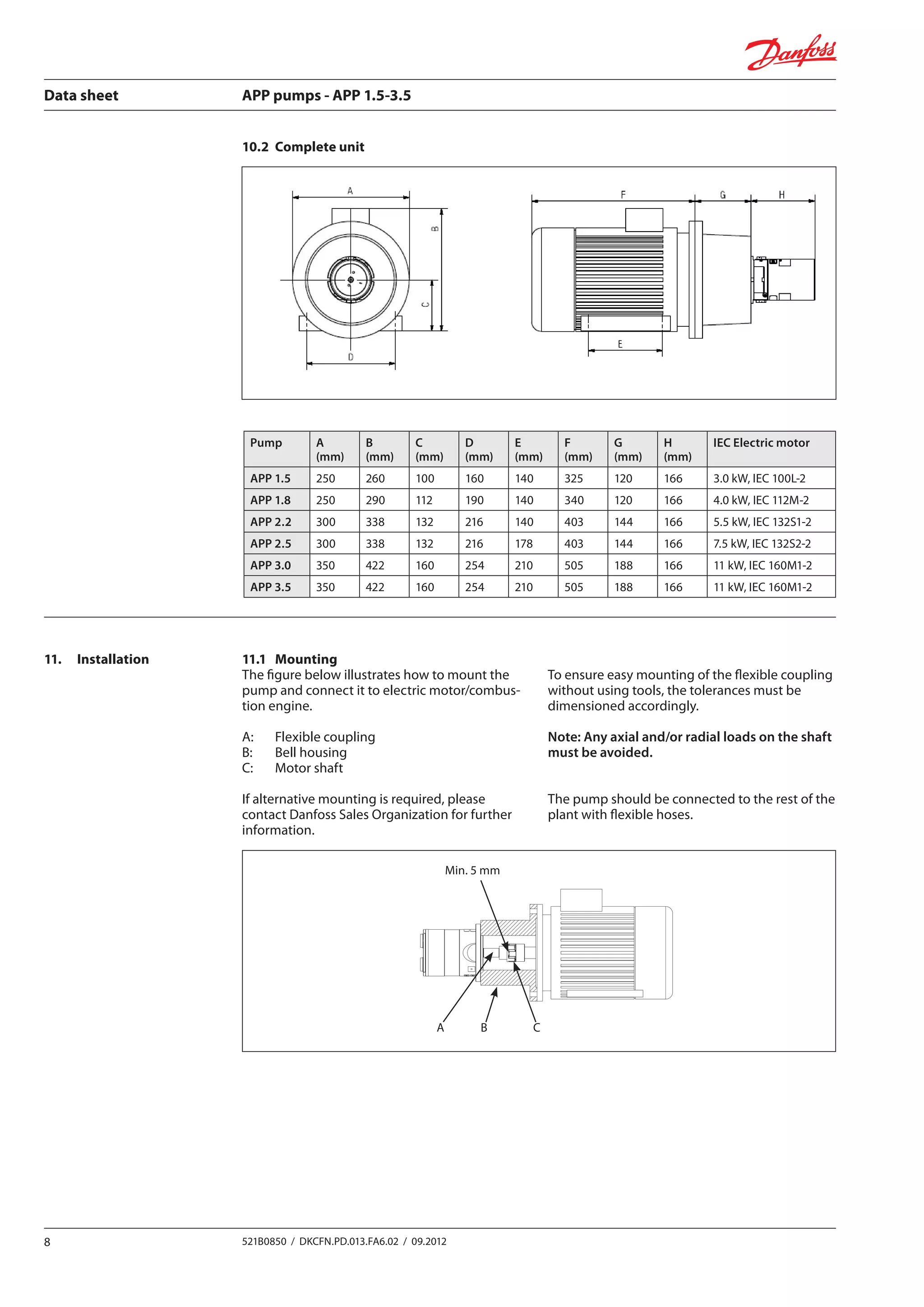 Data sheet	 APP pumps - APP 1.5-3.5
8 521B0850 / DKCFN.PD.013.FA6.02 / 09.2012
10.2	 Complete unit
Pump A
(mm)
B
(mm)
C
(mm)
D
(mm)
E
(mm)
F
(mm)
G
(mm)
H
(mm)
IEC Electric motor
APP 1.5 250 260 100 160 140 325 120 166 3.0 kW, IEC 100L-2
APP 1.8 250 290 112 190 140 340 120 166 4.0 kW, IEC 112M-2
APP 2.2 300 338 132 216 140 403 144 166 5.5 kW, IEC 132S1-2
APP 2.5 300 338 132 216 178 403 144 166 7.5 kW, IEC 132S2-2
APP 3.0 350 422 160 254 210 505 188 166 11 kW, IEC 160M1-2
APP 3.5 350 422 160 254 210 505 188 166 11 kW, IEC 160M1-2
11.	Installation 11.1	Mounting
The figure below illustrates how to mount the
pump and connect it to electric motor/combus-
tion engine.
A: 	 Flexible coupling
B:	 Bell housing
C:	 Motor shaft
If alternative mounting is required, please
contact Danfoss Sales Organization for further
information.
To ensure easy mounting of the flexible coupling
without using tools, the tolerances must be
dimensioned accordingly.
Note: Any axial and/or radial loads on the shaft
must be avoided.
The pump should be connected to the rest of the
plant with flexible hoses.
A CB
Min. 5 mm
 