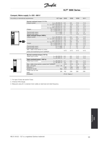 440×750+1000 -4000 Danfoss vlt-5000 | PDF | Technology & Computing