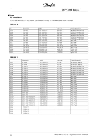 Danfoss vlt-5000 | PDF