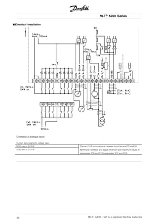 440×750+1000 -4000 Danfoss vlt-5000 | PDF | Technology & Computing