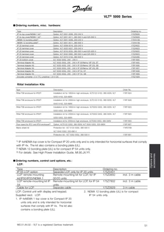 440×750+1000 -4000 Danfoss vlt-5000 | PDF | Technology & Computing