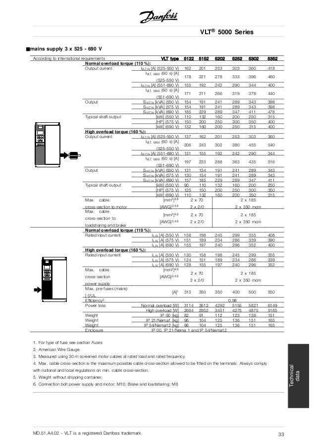 Danfoss Vlt 5000