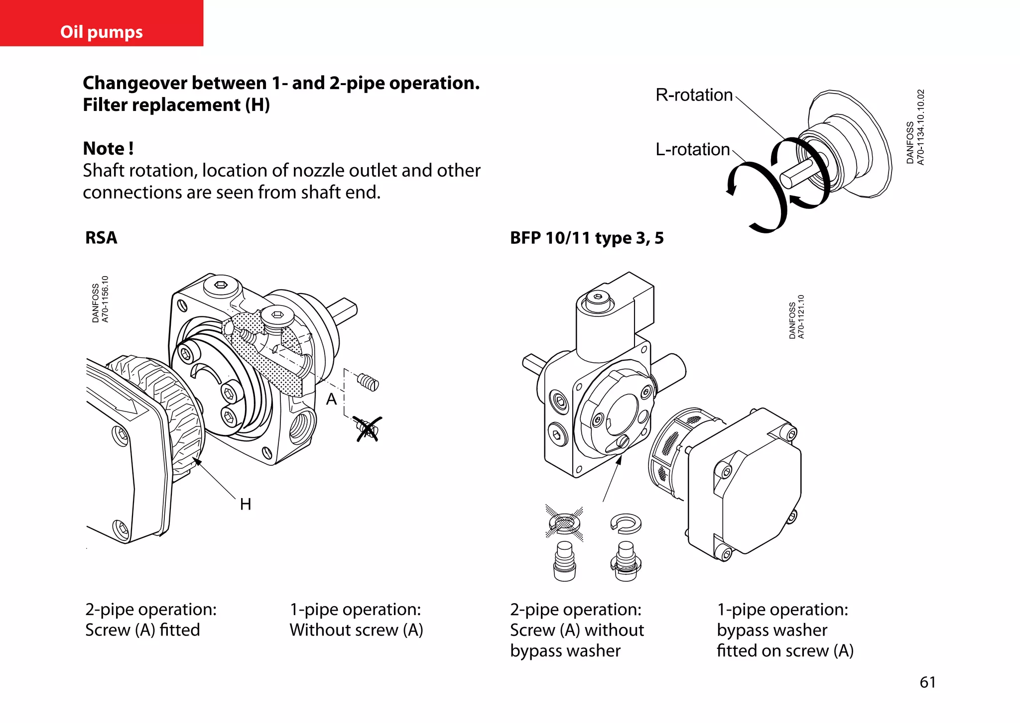 61
Oil pumps
Changeover between 1- and 2-pipe operation.
Filter replacement (H)
Note !
Shaft rotation, location of nozzle outlet and other
connections are seen from shaft end.
BFP 10/11 type 3, 5
2-pipe operation:	 1-pipe operation:
Screw (A) without	 bypass washer
bypass washer	 fitted on screw (A)
RSA
2-pipe operation:	 1-pipe operation:
Screw (A) fitted	 Without screw (A)
	
 