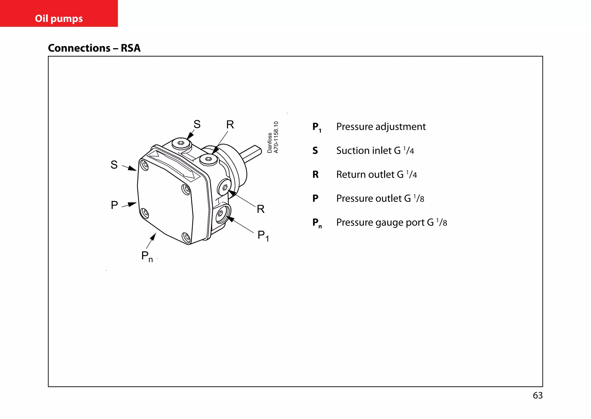 63
Oil pumps
P1	 Pressure adjustment
S	 Suction inlet G 1
/4
R	 Return outlet G 1
/4
P	 Pressure outlet G 1
/8
Pn	 Pressure gauge port G 1
/8
Connections – RSA
 