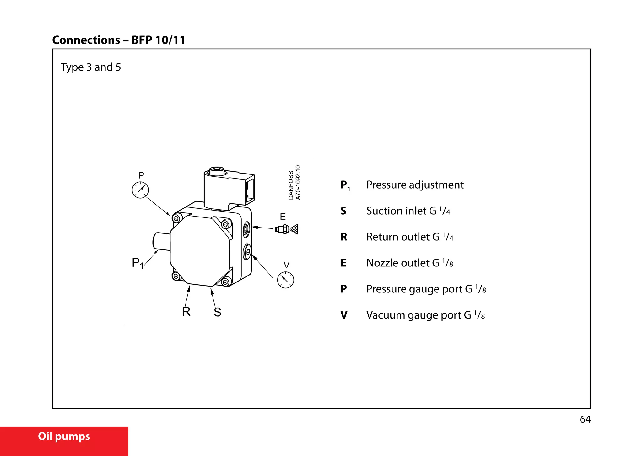 64
Oil pumps
P1	 Pressure adjustment
S	 Suction inlet G 1
/4
R	 Return outlet G 1
/4
E	 Nozzle outlet G 1
/8
P	 Pressure gauge port G 1
/8
V	 Vacuum gauge port G 1
/8
Connections – BFP 10/11
Type 3 and 5
 