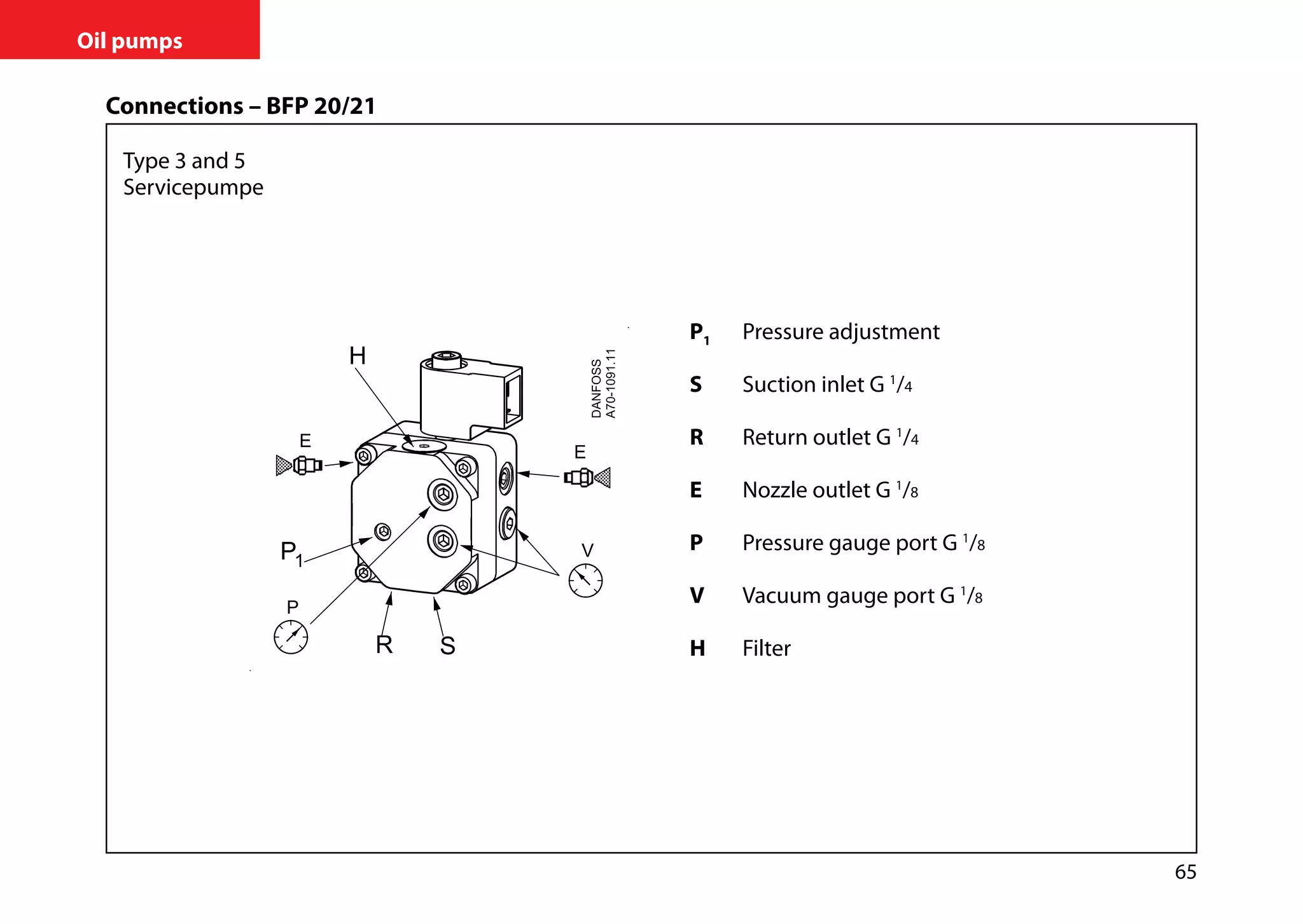 65
Oil pumps
P1	 Pressure adjustment
S	 Suction inlet G 1
/4
R	 Return outlet G 1
/4
E	 Nozzle outlet G 1
/8
P	 Pressure gauge port G 1
/8
V	 Vacuum gauge port G 1
/8
H	Filter
Connections – BFP 20/21
Type 3 and 5
Servicepumpe
 
