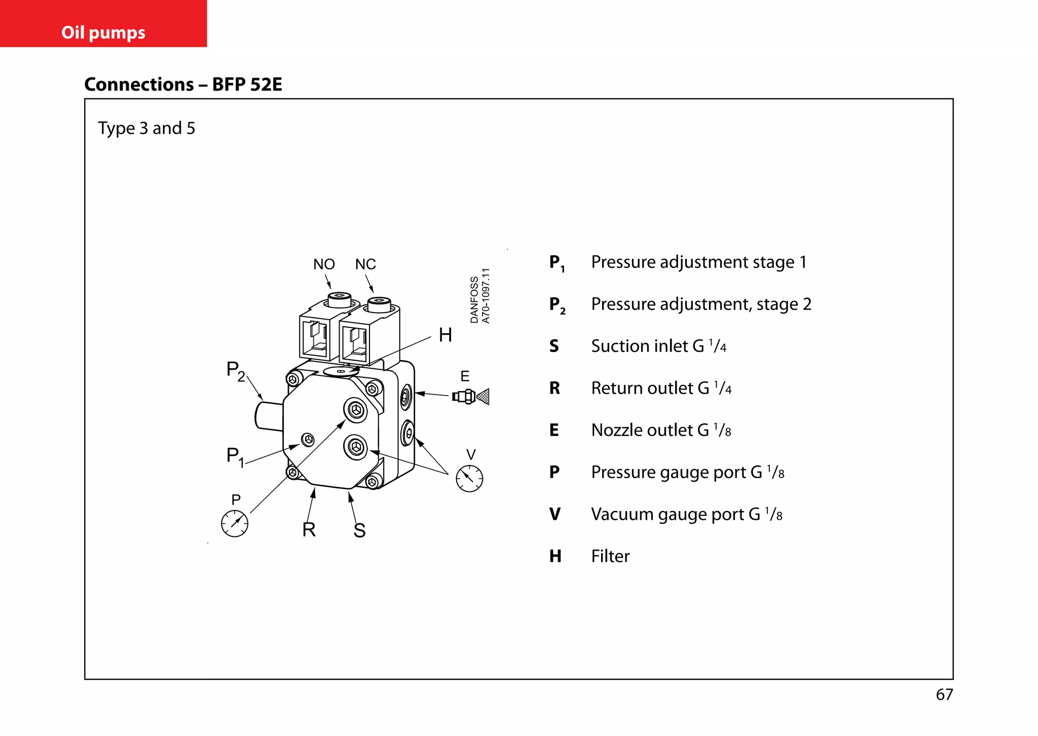 67
Oil pumps
Connections – BFP 52E
Type 3 and 5
P1	 Pressure adjustment stage 1
P2	 Pressure adjustment, stage 2
S	 Suction inlet G 1
/4
R	 Return outlet G 1
/4
E	 Nozzle outlet G 1
/8
P	 Pressure gauge port G 1
/8
V	 Vacuum gauge port G 1
/8
H	 Filter
 