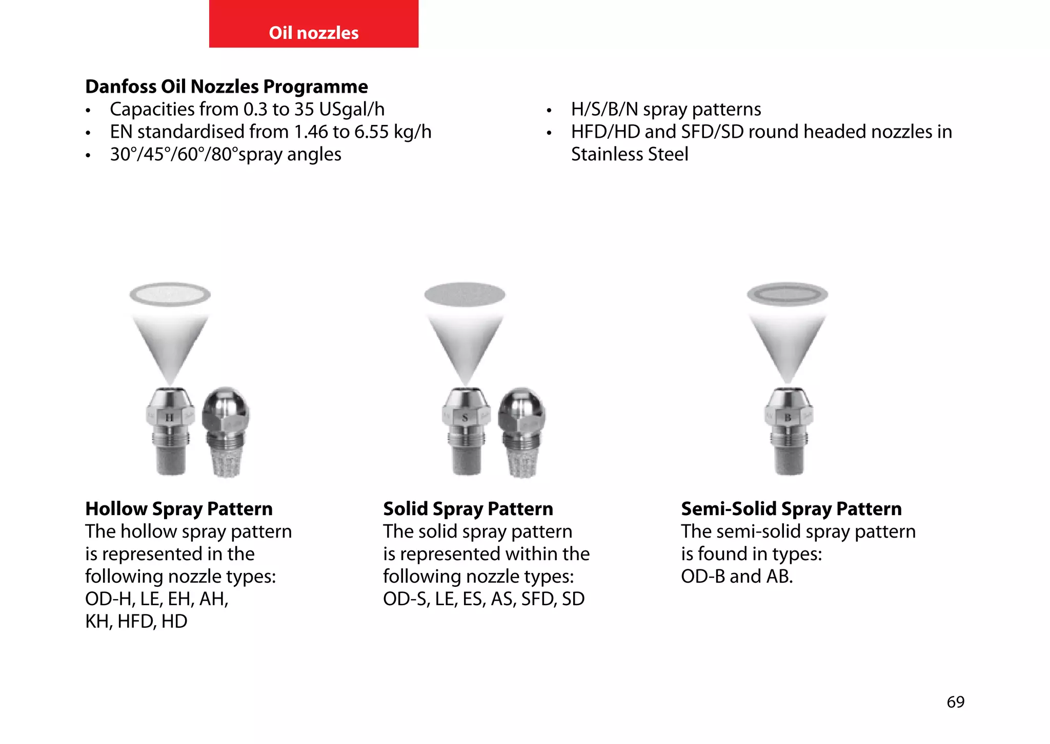 69
Oil nozzles
Danfoss Oil Nozzles Programme
•	 Capacities from 0.3 to 35 USgal/h
•	 EN standardised from 1.46 to 6.55 kg/h
•	 30°/45°/60°/80°spray angles
• 	 H/S/B/N spray patterns
•	 HFD/HD and SFD/SD round headed nozzles in
Stainless Steel
Hollow Spray Pattern
The hollow spray pattern
is represented in the
following nozzle types:
OD-H, LE, EH, AH,
KH, HFD, HD
Solid Spray Pattern
The solid spray pattern
is represented within the
following nozzle types:
OD-S, LE, ES, AS, SFD, SD
Semi-Solid Spray Pattern
The semi-solid spray pattern
is found in types:
OD-B and AB.
 