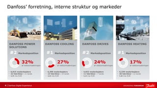 4 | Danfoss Digital Experience
#2 Markedsposition
Danfoss’ forretning, interne struktur og markeder
32%
af nettoomsætninge...
