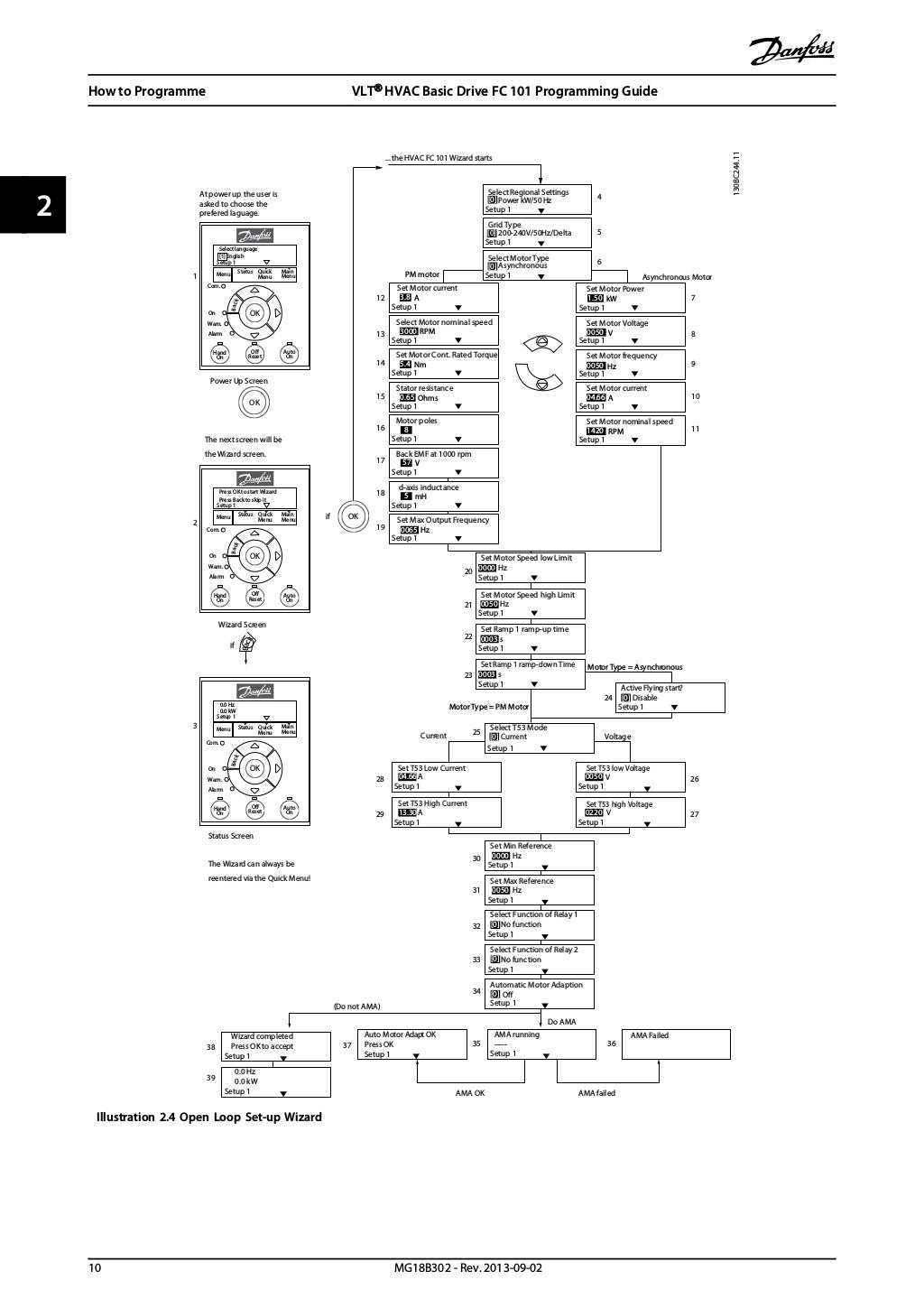 Danfoss vlt fc 101 programming guide