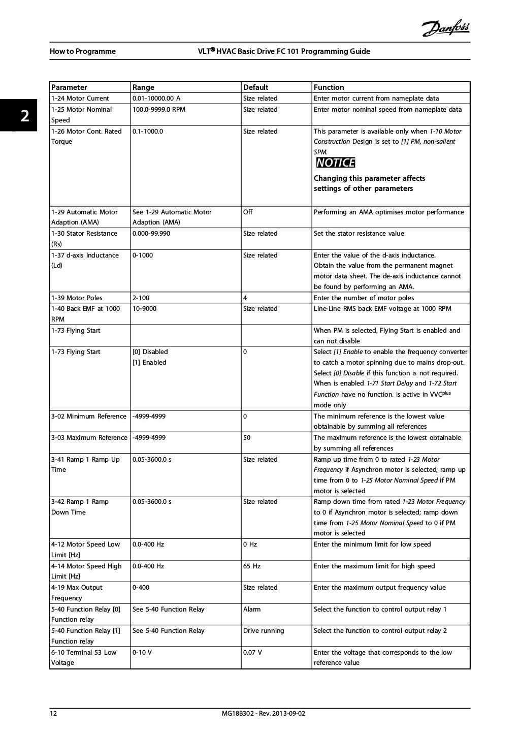 Danfoss vlt fc 101 programming guide