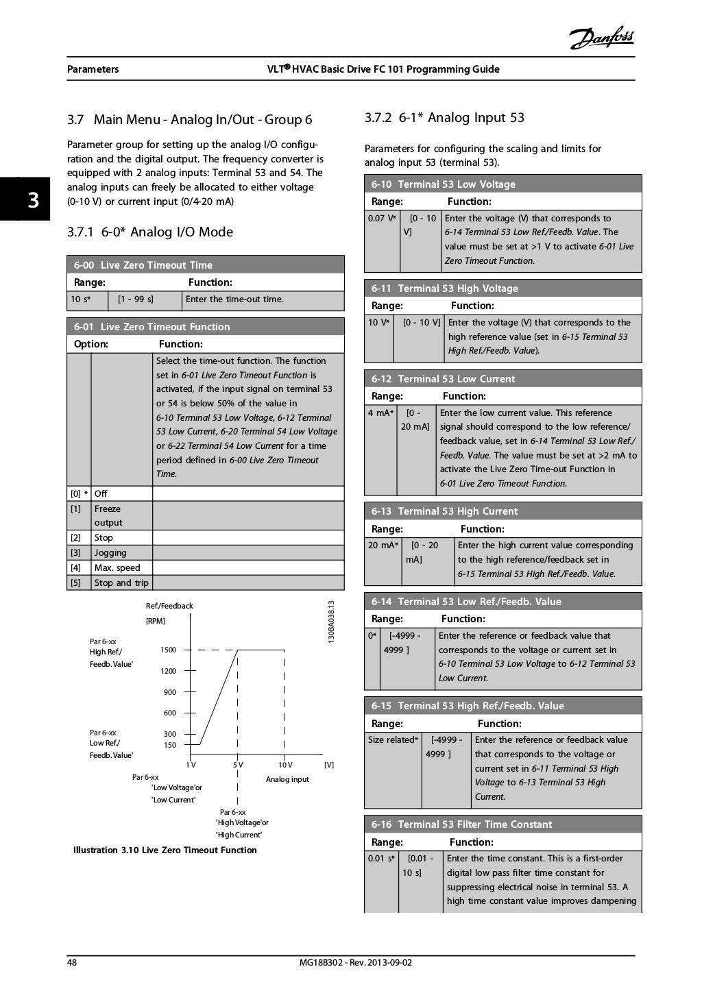 Danfoss vlt fc 101 programming guide