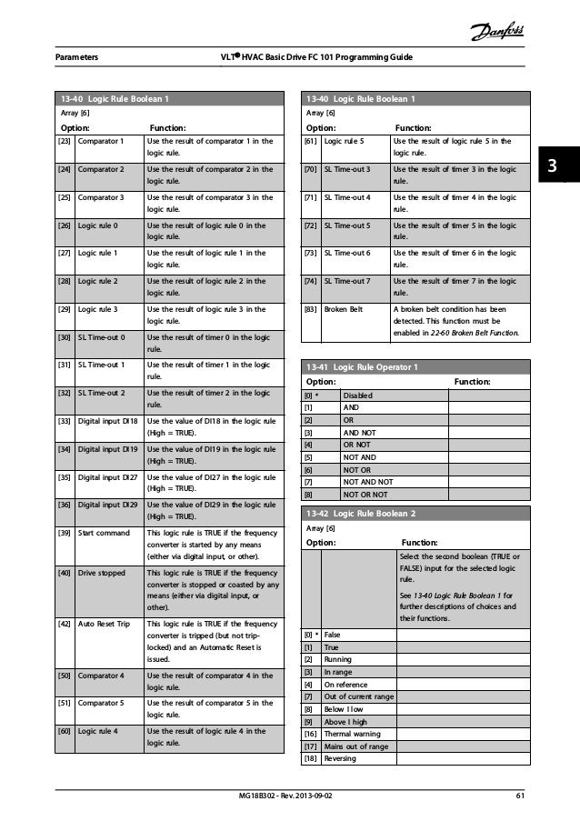 Danfoss vlt fc 101 programming guide