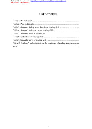 Dịch vụ viết thuê Luận văn - https://luanvanpanda.com/viet-thue-luan-van-thac-si/
SĐT/ZALO – 0932.091562
LIST OF TABLES
Table 1: Pre-test result.........................................................................................
Table 2: Post-test results .....................................................................................
Table 3: Student's feeling about learning a reading skill ....................................
Table 4: Student’s attitudes toward reading skills ..............................................
Table 5: Students’ areas of difficulties................................................................
Table 6: Difficulties in reading skills ..................................................................
Table 7: Students’ ways of reading text ..............................................................
Table 8: Students’ understand about the strategies of reading comprehension
texts .....................................................................................................................
v
 