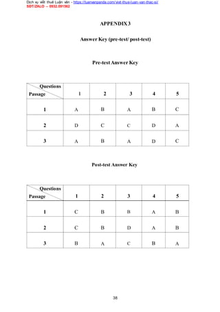 Dịch vụ viết thuê Luận văn - https://luanvanpanda.com/viet-thue-luan-van-thac-si/
SĐT/ZALO – 0932.091562
Questions
Passage
APPENDIX3
Answer Key (pre-test/ post-test)
Pre-testAnswer Key
1 2 3 4 5
1 A B A B C
2 D C C D A
3 A B A D C
Post-test Answer Key
Questions
Passage 1 2 3 4 5
1 C B B A B
2 C B D A B
3 B A C B A
38
 