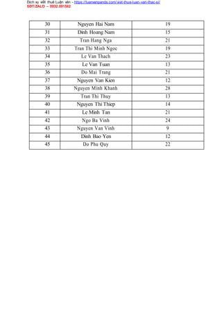 Dịch vụ viết thuê Luận văn - https://luanvanpanda.com/viet-thue-luan-van-thac-si/
SĐT/ZALO – 0932.091562
30 Nguyen Hai Nam 19
31 Dinh Hoang Nam 15
32 Tran Hang Nga 21
33 Tran Thi Minh Ngoc 19
34 Le Van Thach 23
35 Le Van Tuan 13
36 Do Mai Trang 21
37 Nguyen Van Kien 12
38 Nguyen Minh Khanh 28
39 Tran Thi Thuy 13
40 Nguyen Thi Thiep 14
41 Le Minh Tan 21
42 Ngo Ba Vinh 24
43 Nguyen Van Vinh 9
44 Dinh Bao Yen 12
45 Do Phu Quy 22
 