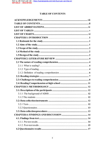 Dịch vụ viết thuê Luận văn - https://luanvanpanda.com/viet-thue-luan-van-thac-si/
SĐT/ZALO – 0932.091562
TABLE OF CONTENTS
ACKNOWLEDGEMENTS .......................................................................vii
TABLE OF CONTENTS.............................................................................ii
LIST OF ABBREVIATIONS...................................................................... iv
LIST OF TABLES ....................................................................................... v
LIST OF CHARTS...................................................................................... vi
CHAPTER 1: INTRODUCTION............................................................................................................1
1.1 Rationale for the study......................................................................... 1
1.2 Aims of the study.................................................................................. 1
1.3 Scope of the study................................................................................. 2
1.4 Method of the study ............................................................................. 2
1.5 Designof the study ............................................................................... 2
CHAPTER 2: LITERATURE REVIEW ..................................................... 4
2.1 The nature of reading comprehension................................................. 4
2.1.1: What is reading?.............................................................................. 4
2.1.2: Type of reading............................................................................... 4
2.1.2: Definition of reading comprehension............................................... 6
2.2:Reading strategies .............................................................................. 7
2.3:Challenges to reading comprehension................................................ 8
2.4:Reading Comprehension at high school ........................................... 11
CHAPTER 3: METHODOLOGY ............................................................. 12
3.1:Descriptions of the participants ........................................................ 12
3.1.1: The background of ADHS ............................................................. 12
3.1.2 The students .................................................................................. 12
3.2:Data collectioninstruments .............................................................. 12
3.2.1 Tests ............................................................................................. 12
3.2.2 Questionnaires................................................................................ 13
3.3:Data collectionprocedures ............................................................... 13
CHAPTER 4: FINDINGS AND DISCUSSION ......................................... 14
4.1. Findings from test............................................................................. 14
4.1.1. Pre-test results............................................................................... 14
4.1.2. Post-testresults ............................................................................. 15
4.2 Questionnaire results ......................................................................... 17
ii
 