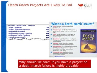 Death March Projects Are Likely To Fail




      Why should we care: If you have a project on
      a death march failure is highly probably
 